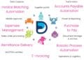 StatementMatching.com Partners with Documation  to Produce Automation in the Financial Industry