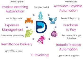 StatementMatching.com Partners with Documation  to Produce Automation in the Financial Industry