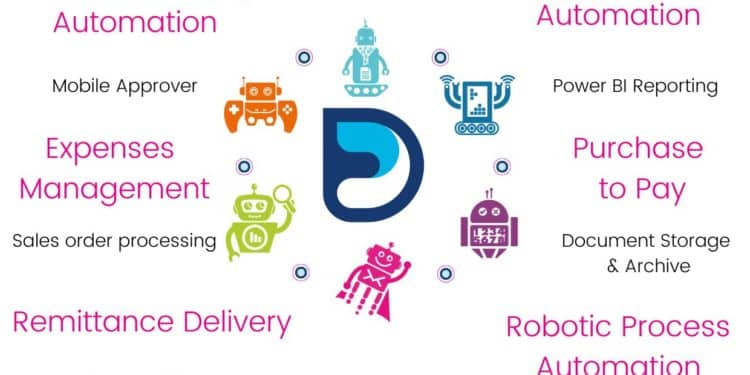 StatementMatching.com Partners with Documation  to Produce Automation in the Financial Industry