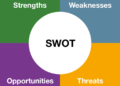 The Importance of SWOT Analysis in Strategic Planning