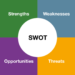 The Importance of SWOT Analysis in Strategic Planning