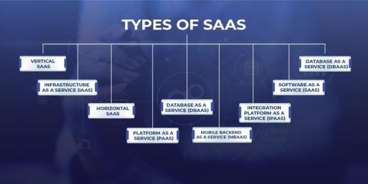 The Need for SaaS in Different Types of Businesses