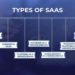 The Need for SaaS in Different Types of Businesses