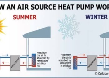 What Are The Benefits Of An Air Source Heat Pump?