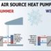 What Are The Benefits Of An Air Source Heat Pump?