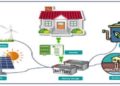 Integrating Renewable Energy with Your New Boiler: A Step Towards Sustainability