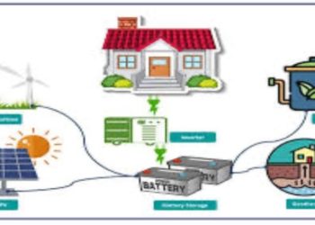 Integrating Renewable Energy with Your New Boiler: A Step Towards Sustainability