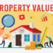 Property Value