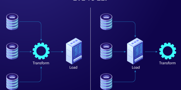 ETL and ELT Frameworks