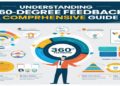 Understanding 360-Degree Feedback: A Comprehensive Guide