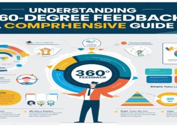 Understanding 360-Degree Feedback: A Comprehensive Guide