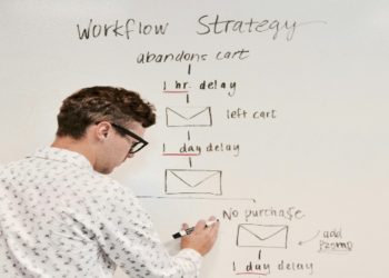 Social Media That Sells: Why Strategic Management Changes Everything