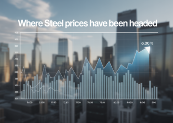 Steel Prices
