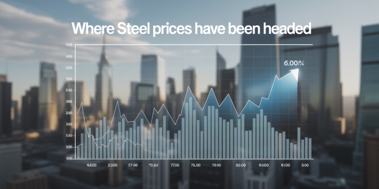 Steel Prices