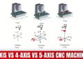 CNC Machining