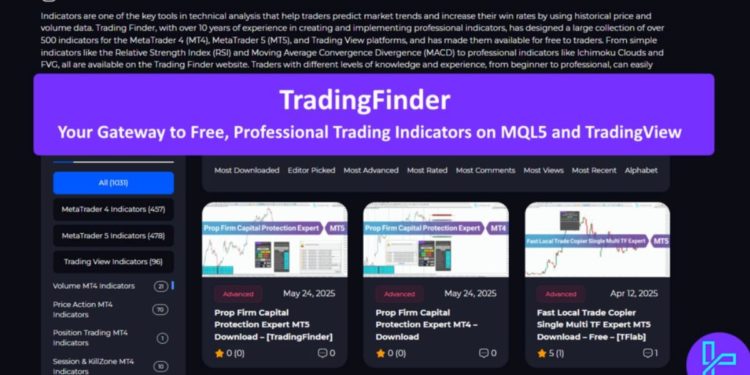 TradingFinder: Your Gateway to Free, Professional Trading Indicators on MQL5 and TradingView