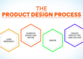 Product Design