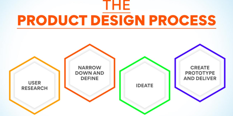 Product Design
