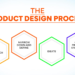 Product Design