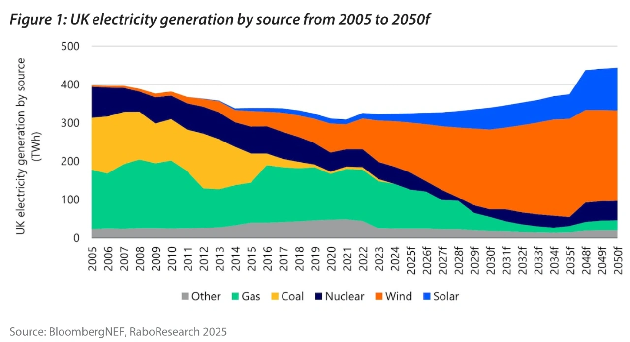 2026 UK Energy Storage Market Analysis - Today News