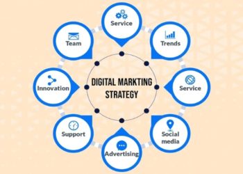 How digital marketing for business drives growth and visibility