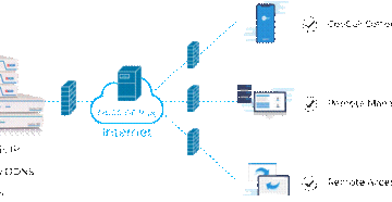 PBX System