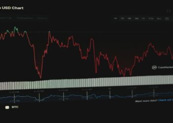 SEC Introduces New Regulations for the Crypto Market