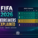 World Cup