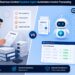 Dynamics 365 Business