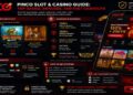 Pinco Slot & Casino Guide: Top Games, Bonuses, and Fast Cashouts