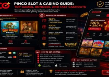 Pinco Slot & Casino Guide: Top Games, Bonuses, and Fast Cashouts