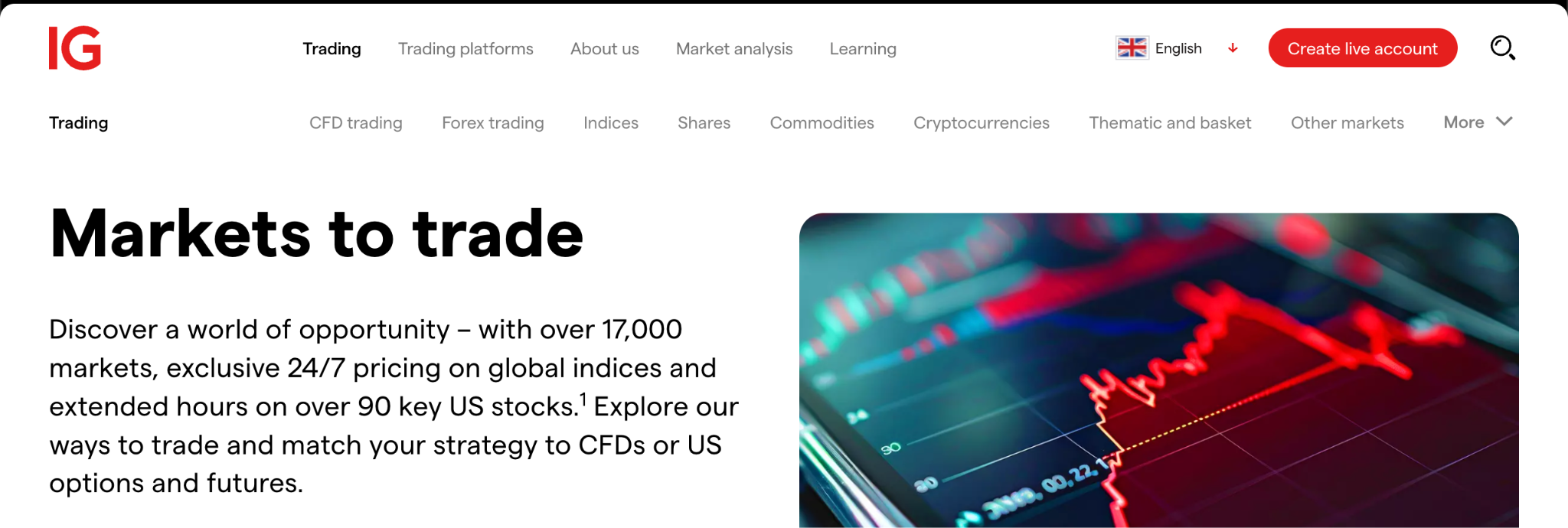 IG website Markets to trade page