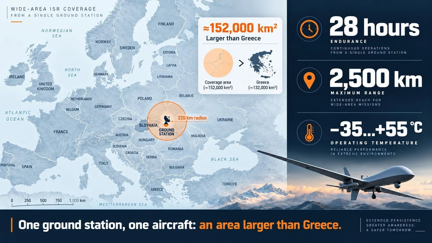Infographic: one Raybird and ground station covering an area larger than Greece